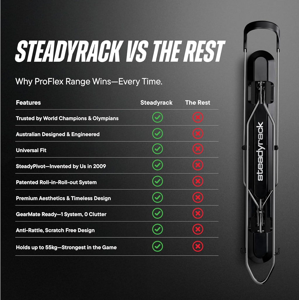 Steadyrack ProFlex Narrow Bike rack