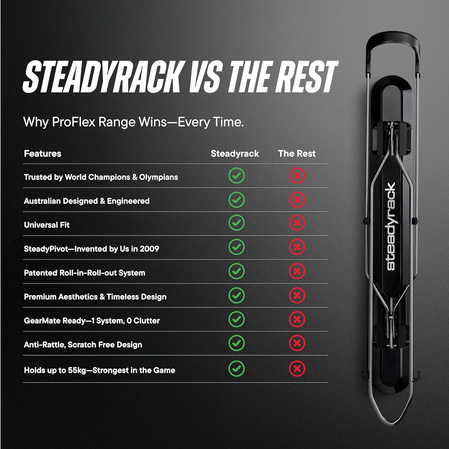 Steadyrack ProFlex Narrow Bike rack